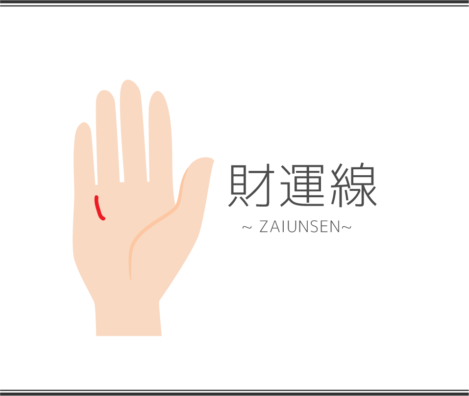 【手相占い】財運線とは？ 長さや本数にはどんな意味があるのか？