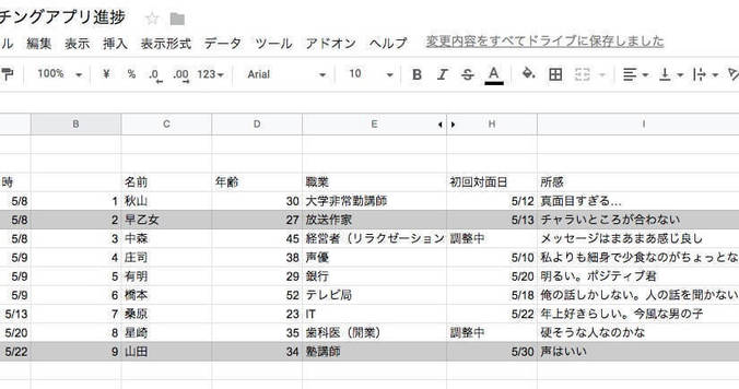 マッチングアプリあるある
