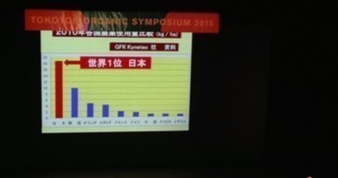 日本は世界一の農薬使用国。