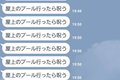 【実録】恋人から届いた恐怖のLINE６選