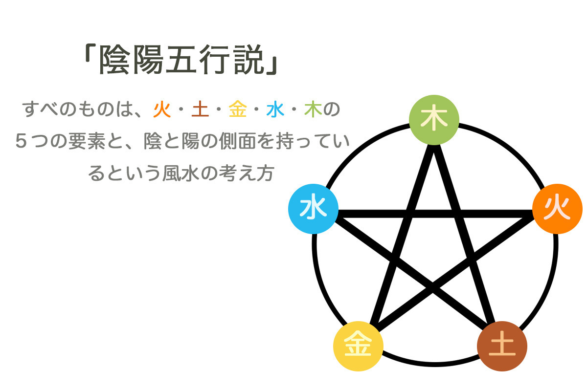 最高のマインクラフト ぜいたく太陽 昇る方角