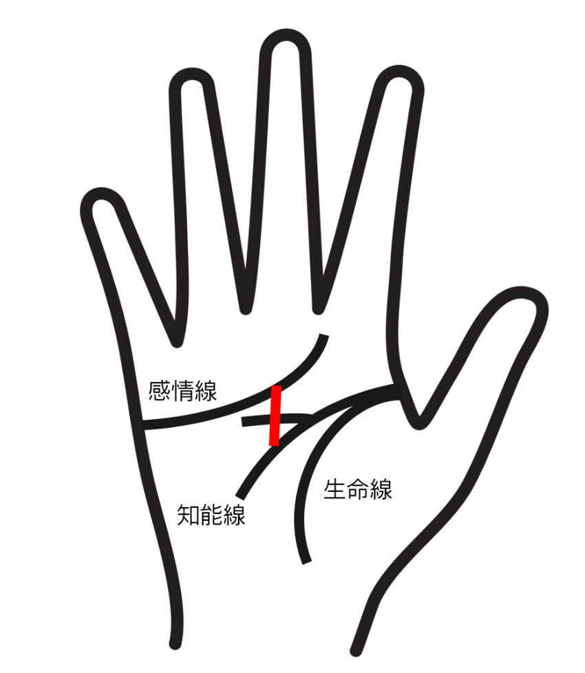 神秘十字線のある手相③