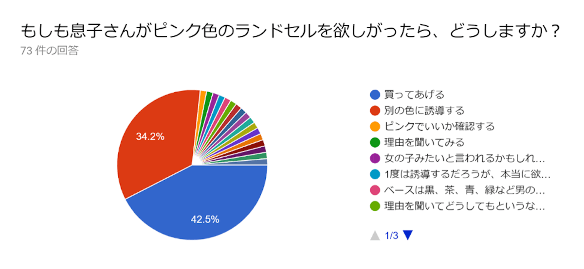 息子さんがピンクのランドセルを欲しいと言ったらどうする