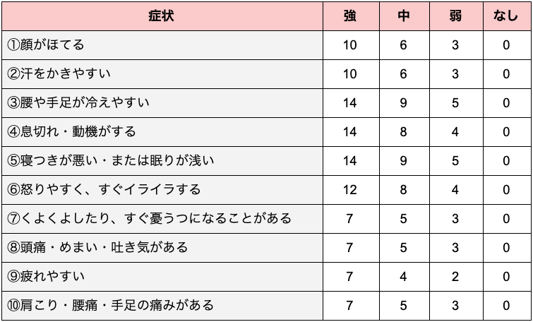 更年期の症状チェックリスト