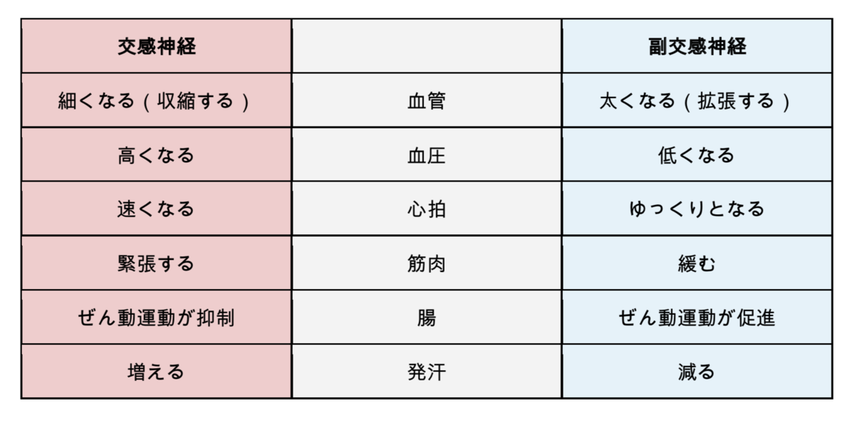 更年期に起こりやすい動悸の症状と対策 体の不調との上手な付き合い方 Dress ドレス