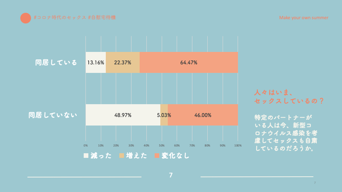 コロナ禍のセックス