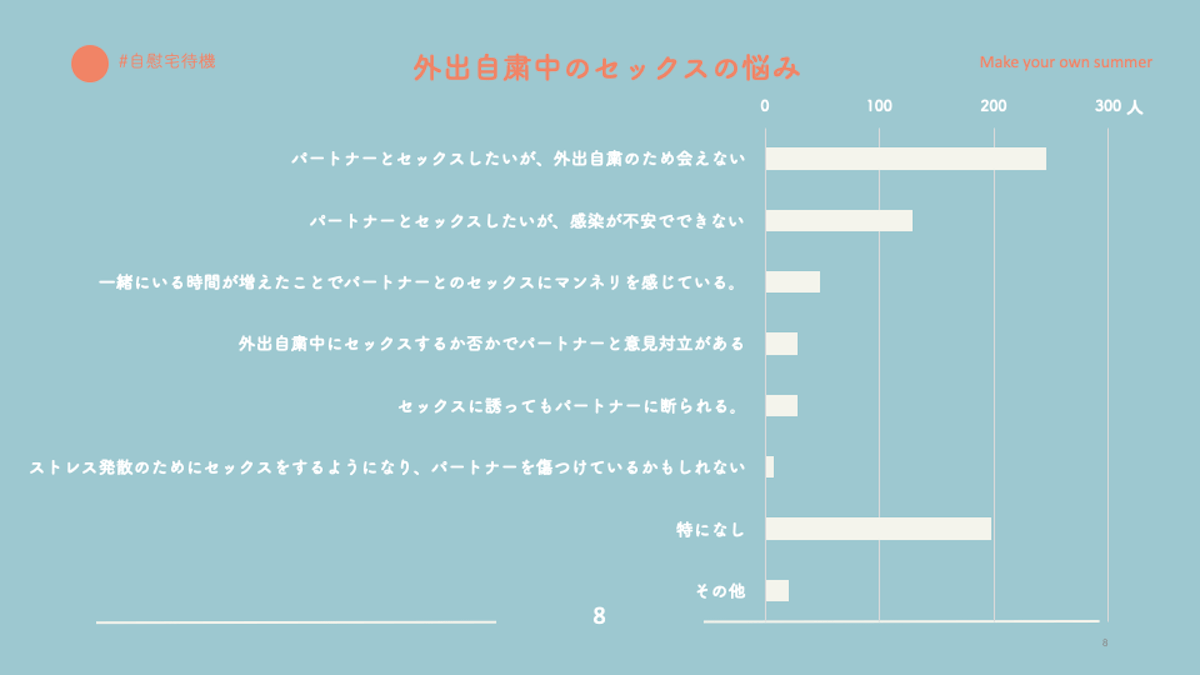 コロナ禍のセックス