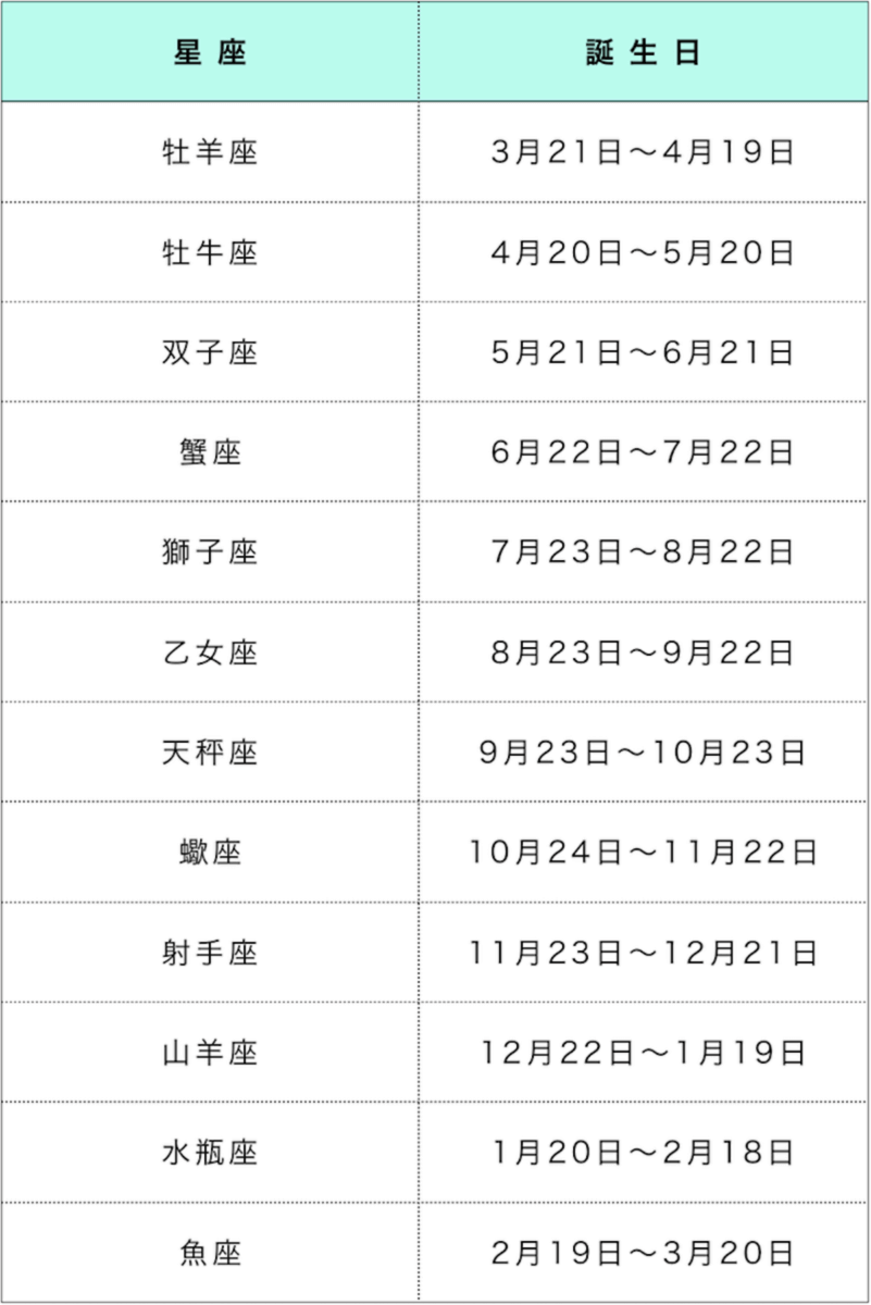 4月の星座占い 12星座ごとの運勢をチェック Dress ドレス 4月の星座占い 12星座ごとの運勢をチェック Dress ドレス