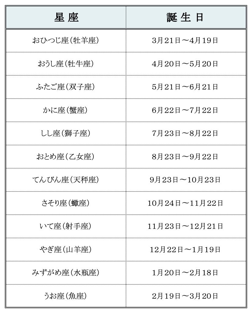 天秤座 ９月２３日 10月２３日 性格診断 大割引