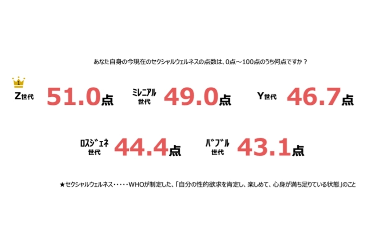 若い世代ほどアプリを使っているデータ