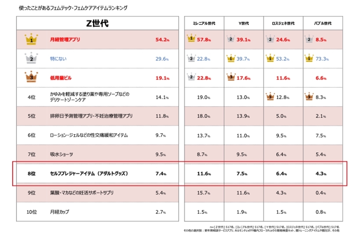 自分でウェルネス点数を評価したグラフ