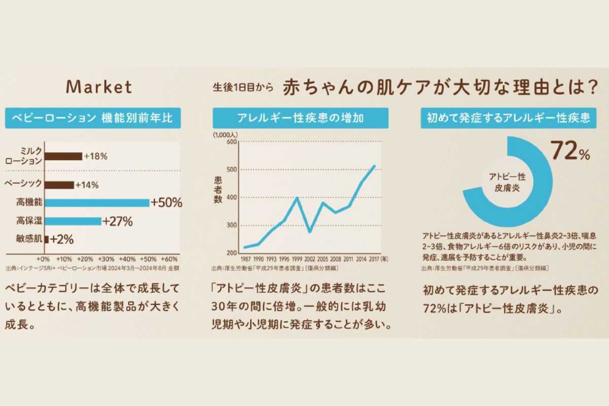 肌ケアが必要とされる理由とは