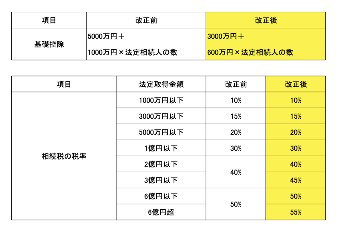 ■増税による変更点