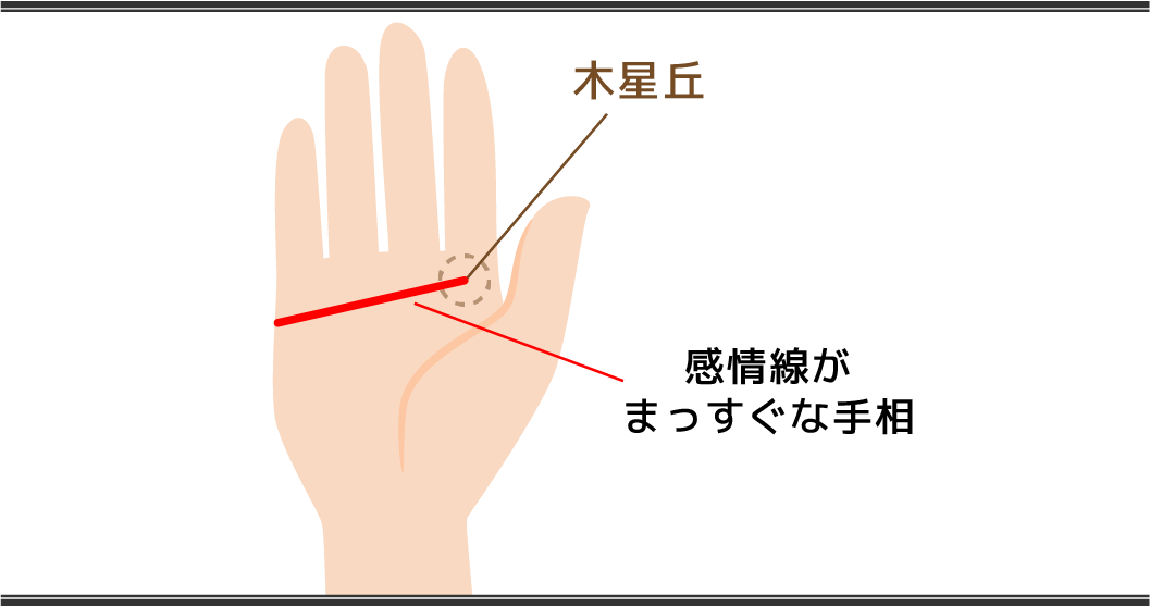 感情線の見方　まっすぐな手相