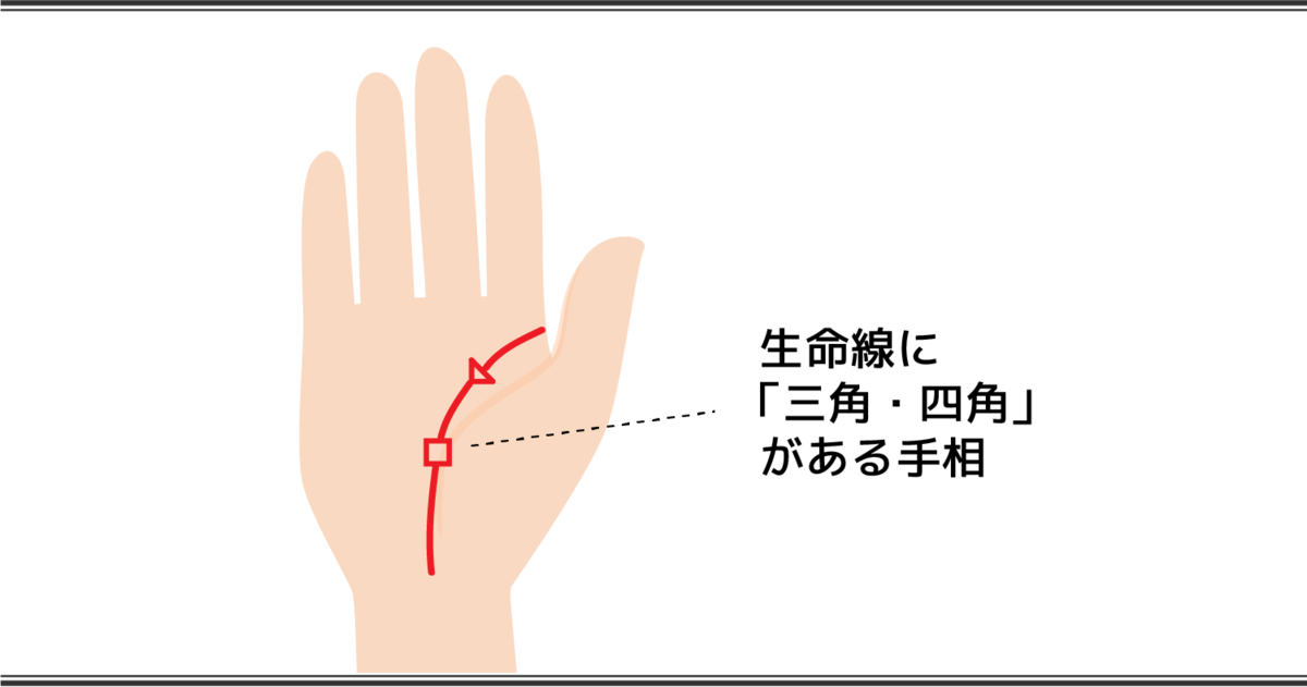 生命線の見方 三角・四角のある手相