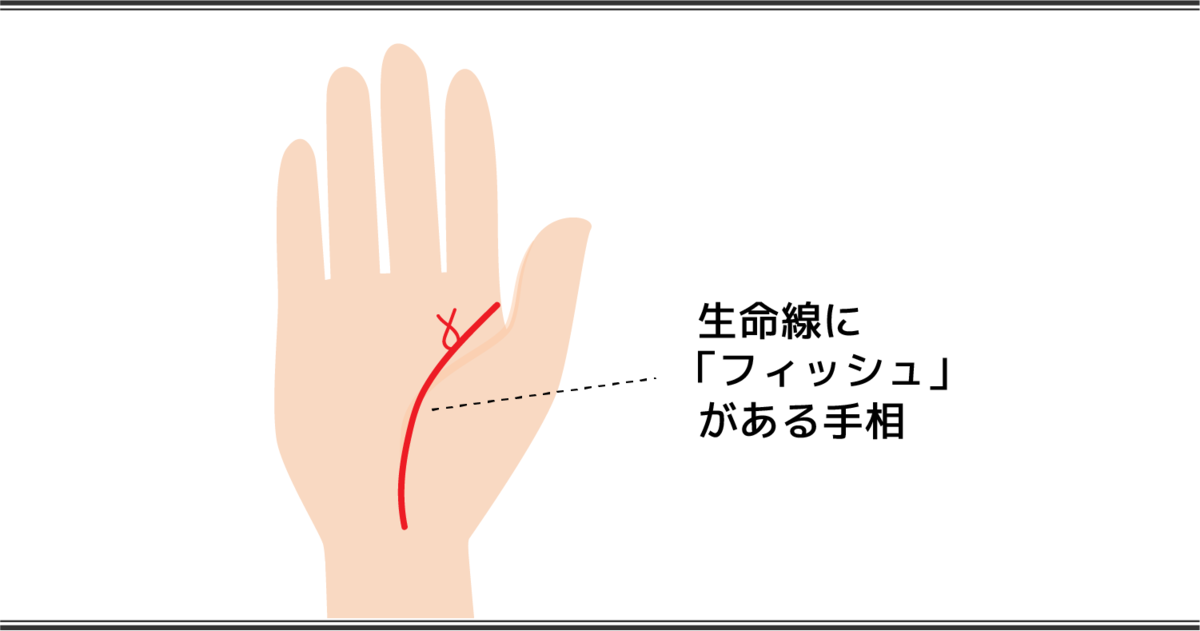 生命線の見方 フィッシュ