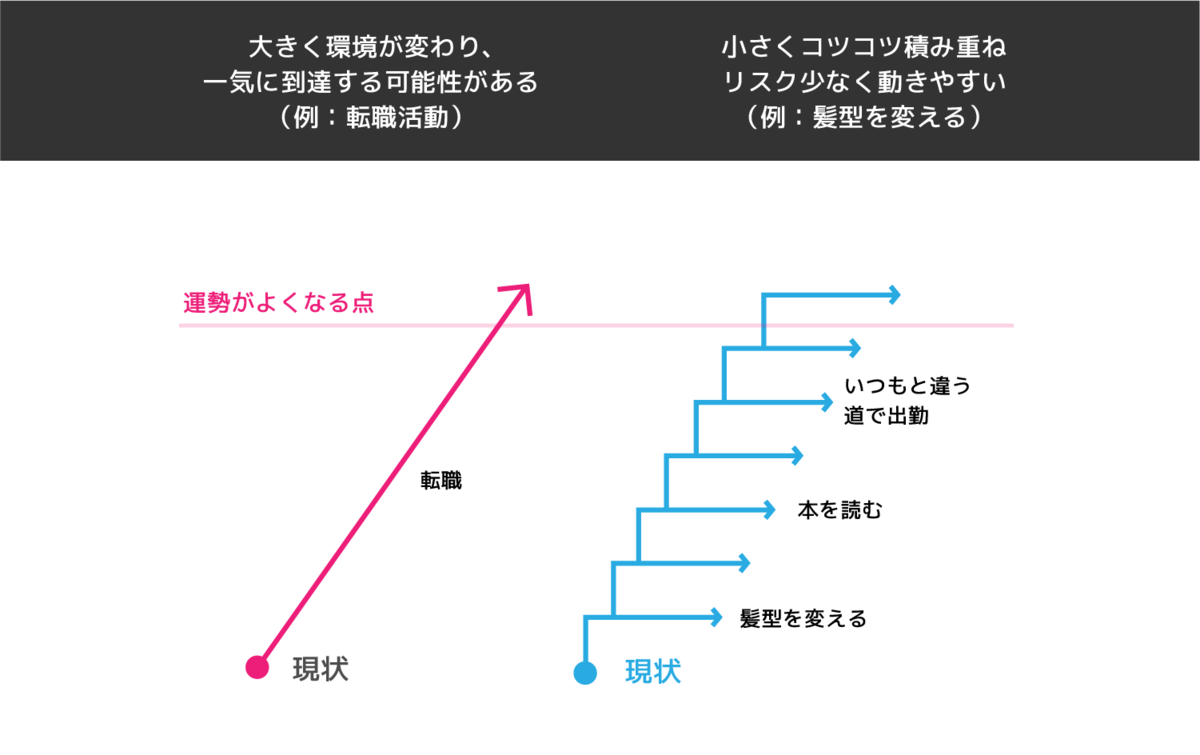 手相飲み方　コツコツと一気