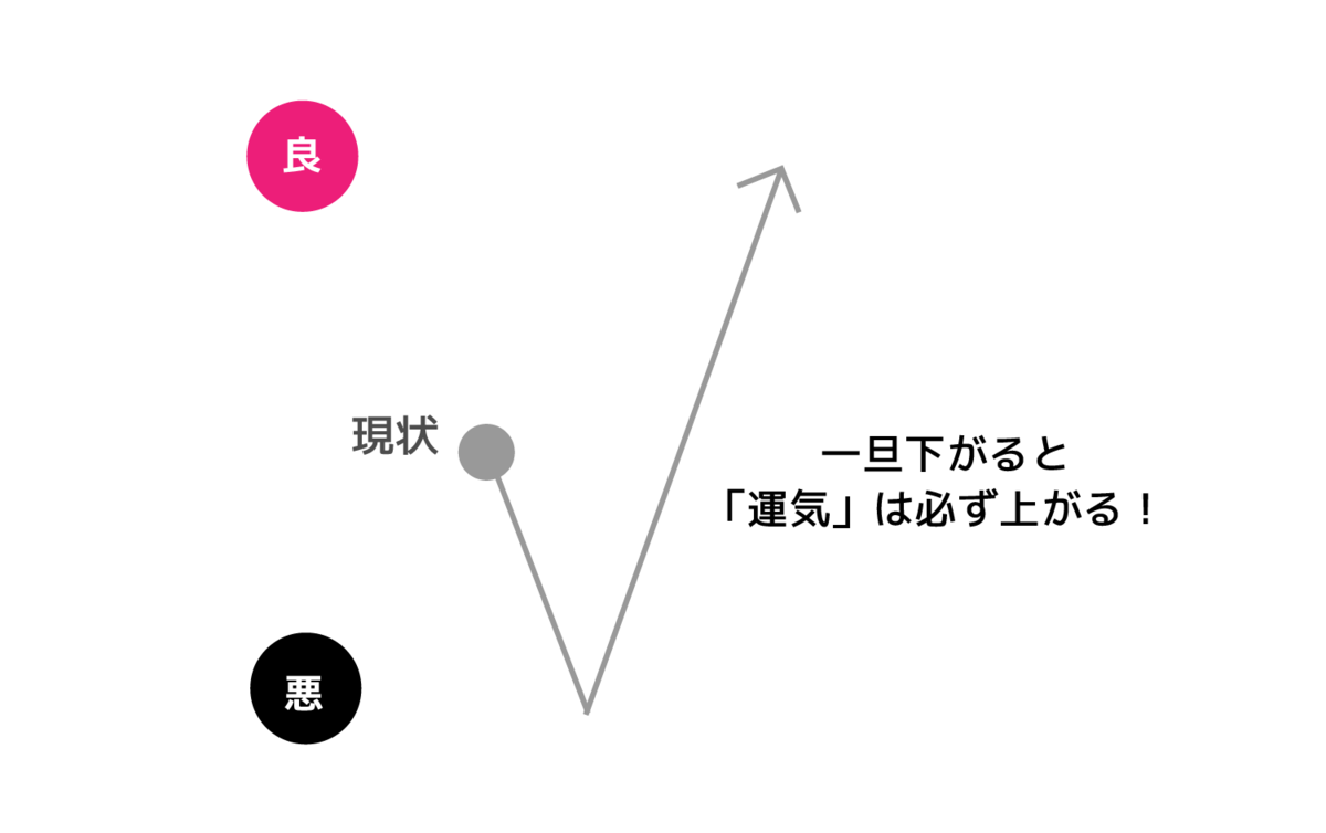 手相占い運気が一気に上がる