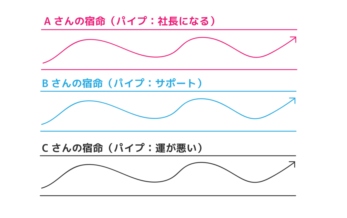 運命のパイプ