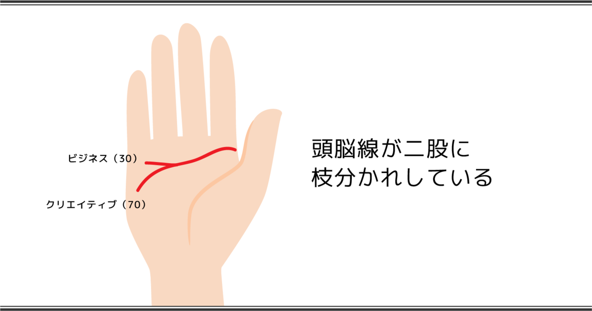 頭脳線が二股に枝分かれしている手相 ビジネス　クリエイティブ