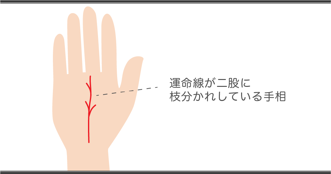 運命線の見方　二股に枝分かれしている手相