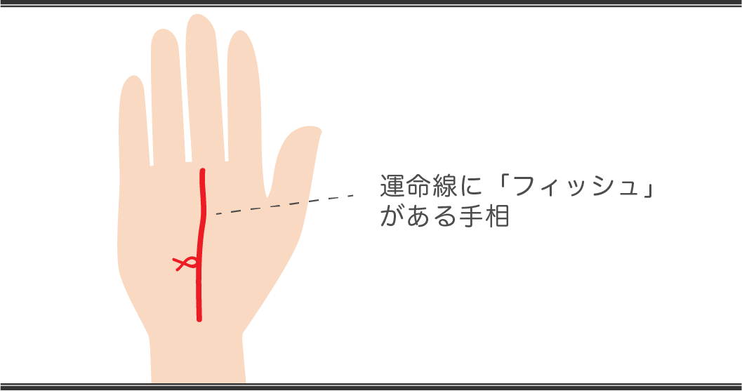 運命線の見方　フィッシュがある手相