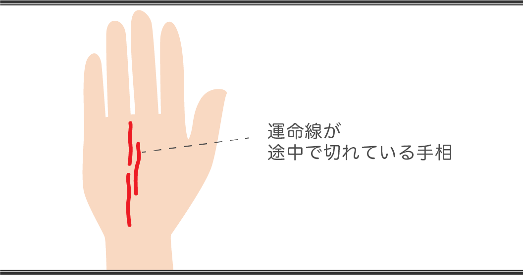 運命線の見方　途中で切れている手相