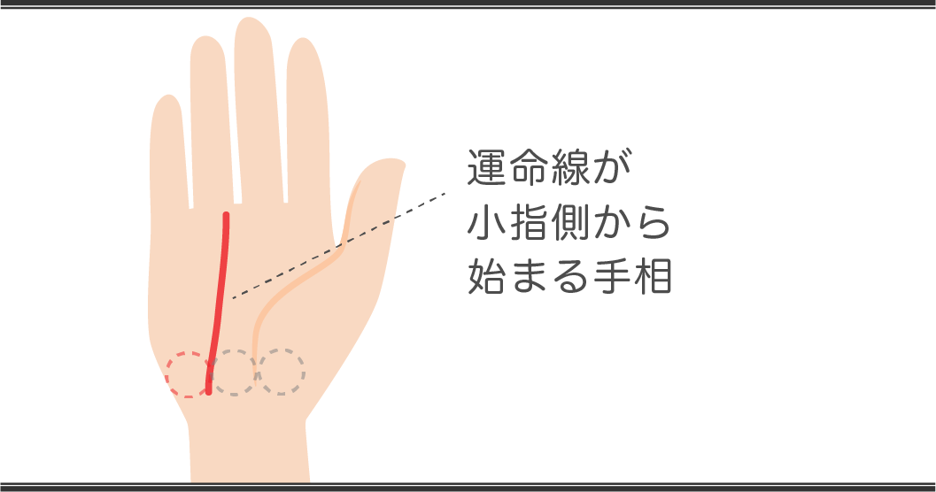 運命線の見方　小指からから始まる手相