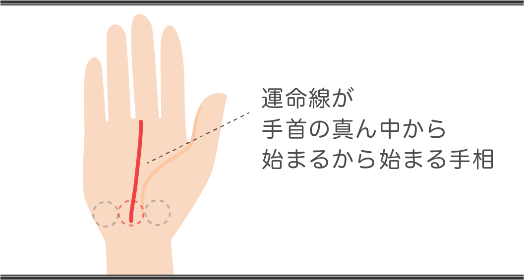 運命線の見方　真ん中から始まる手相