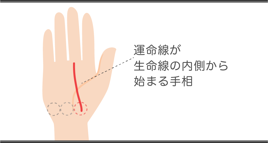 運命線の見方　右から始まる手相