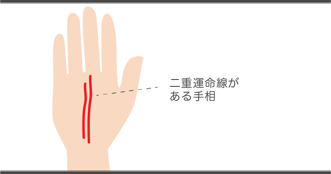 二重運命線