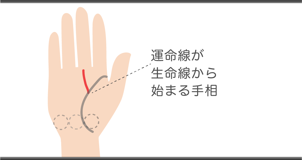 運命線の見方 生命線から始まる手相