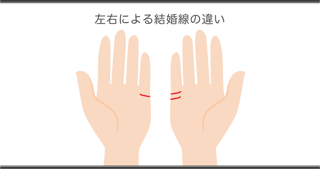 「手相占い」結婚線の見方　両手それぞれの意味