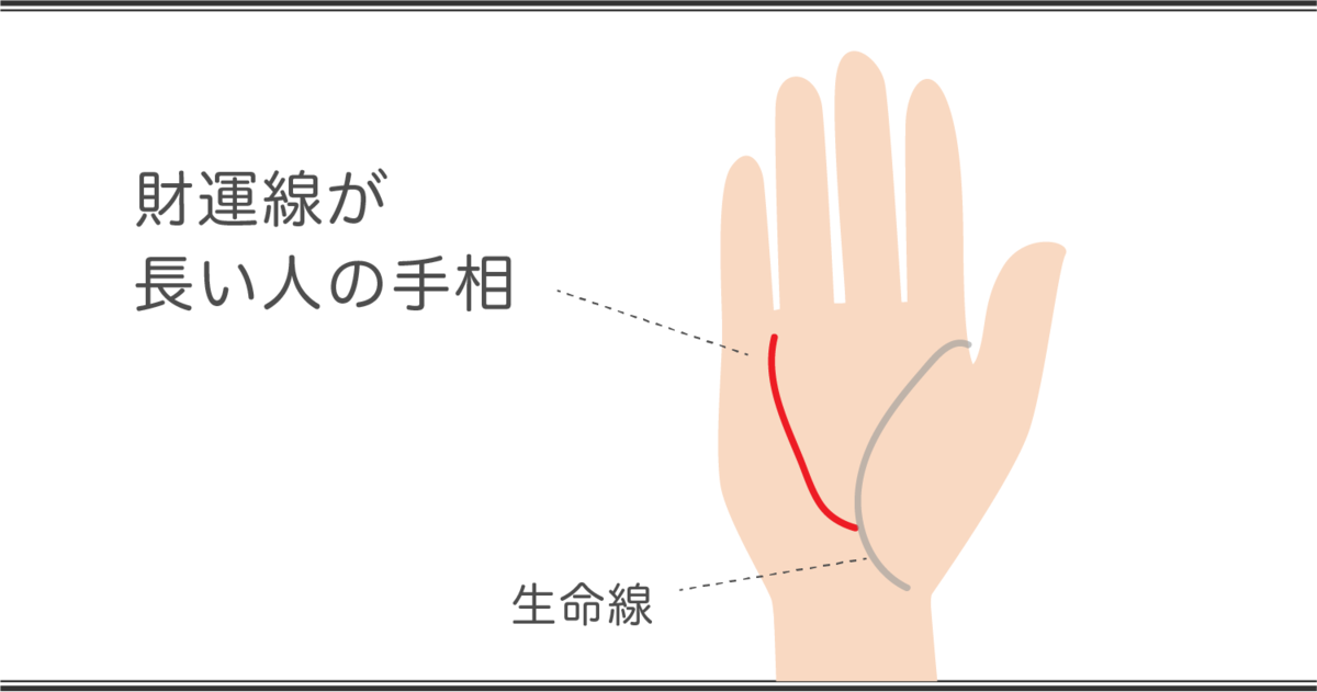 財運線の見方　財運線が長い手相