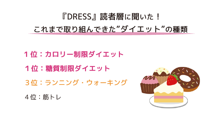 健康的なカラダを目指すなら 安易なダイエット情報に惑わさてはいけない 森拓郎 Dress ドレス