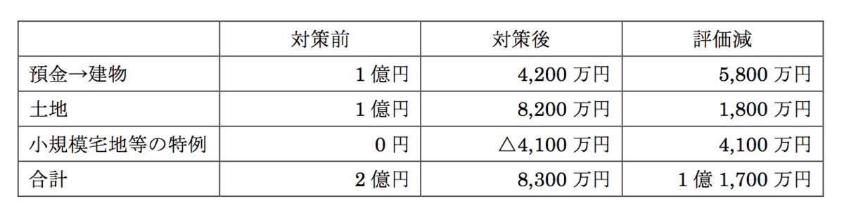 アパート節税