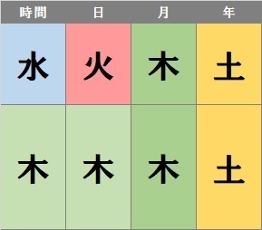 【2018年】風水で幸運をつかむラッキーカラーは？